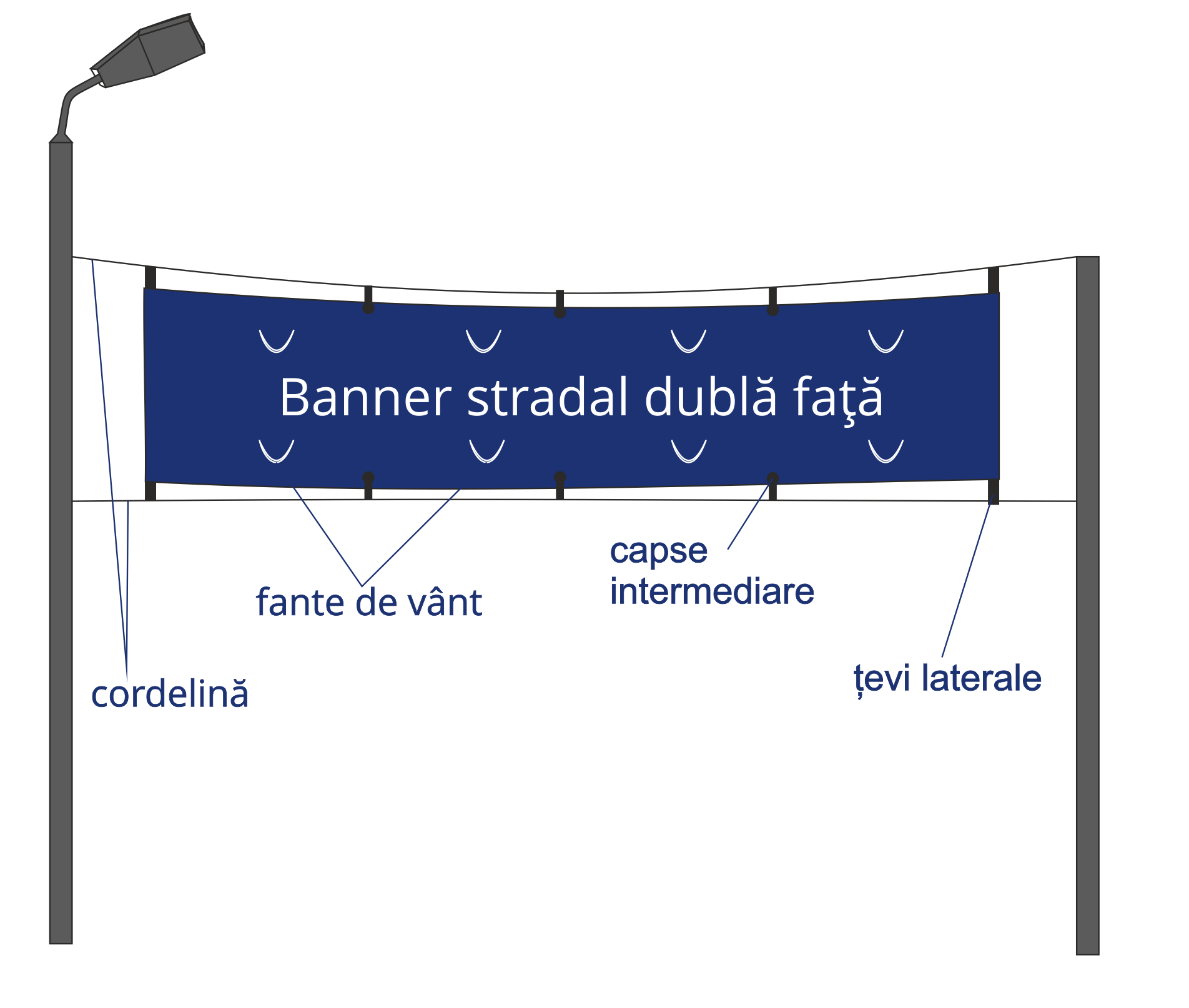 Blockout Banner Dubla fata